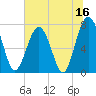Sheldon tide chart for Friday, June 16, 2023