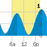 Sheldon tide chart for Thursday, June 1, 2023