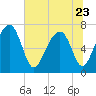 Sheldon tide chart for Friday, June 23, 2023