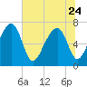 Sheldon tide chart for Saturday, June 24, 2023