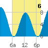 Sheldon tide chart for Tuesday, June 6, 2023