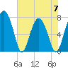 Sheldon tide chart for Wednesday, June 7, 2023