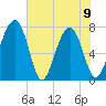 Sheldon tide chart for Friday, June 9, 2023