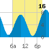 Sheldon tide chart for Sunday, July 16, 2023