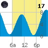 Sheldon tide chart for Monday, July 17, 2023