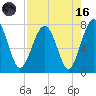 Sheldon tide chart for Wednesday, August 16, 2023