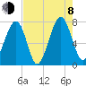 Sheldon tide chart for Tuesday, August 8, 2023