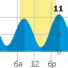 Sheldon tide chart for Monday, September 11, 2023