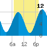 Sheldon tide chart for Tuesday, September 12, 2023