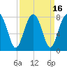 Sheldon tide chart for Saturday, September 16, 2023