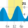 Sheldon tide chart for Thursday, September 21, 2023
