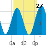 Sheldon tide chart for Wednesday, September 27, 2023