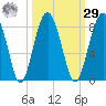Sheldon tide chart for Friday, September 29, 2023