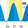 Sheldon tide chart for Saturday, September 30, 2023