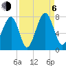 Sheldon tide chart for Wednesday, September 6, 2023