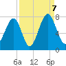 Sheldon tide chart for Thursday, September 7, 2023