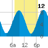 Sheldon tide chart for Thursday, October 12, 2023