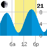 Sheldon tide chart for Saturday, October 21, 2023