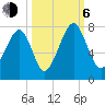 Sheldon tide chart for Friday, October 6, 2023