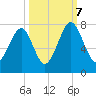 Sheldon tide chart for Saturday, October 7, 2023