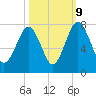 Sheldon tide chart for Monday, October 9, 2023