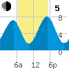 Sheldon tide chart for Sunday, November 5, 2023