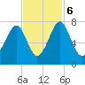 Sheldon tide chart for Monday, November 6, 2023