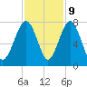 Sheldon tide chart for Thursday, November 9, 2023