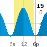 Sheldon tide chart for Friday, December 15, 2023
