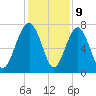 Sheldon tide chart for Saturday, December 9, 2023
