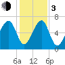 Sheldon tide chart for Wednesday, January 3, 2024