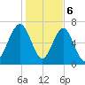 Sheldon tide chart for Saturday, January 6, 2024