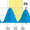 Sheldon tide chart for Wednesday, February 21, 2024