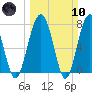 Sheldon tide chart for Sunday, March 10, 2024