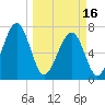 Sheldon tide chart for Saturday, March 16, 2024