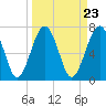 Sheldon tide chart for Saturday, March 23, 2024