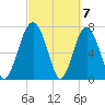 Sheldon tide chart for Thursday, March 7, 2024