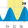 Sheldon tide chart for Saturday, April 20, 2024