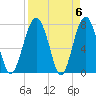 Sheldon tide chart for Saturday, April 6, 2024