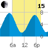 Sheldon tide chart for Wednesday, May 15, 2024