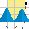 Sheldon tide chart for Thursday, May 16, 2024