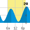 Sheldon tide chart for Monday, May 20, 2024