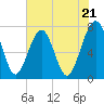 Sheldon tide chart for Tuesday, May 21, 2024
