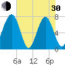 Sheldon tide chart for Thursday, May 30, 2024