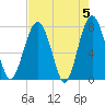 Sheldon tide chart for Sunday, May 5, 2024