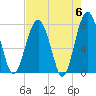 Sheldon tide chart for Monday, May 6, 2024