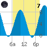 Sheldon tide chart for Tuesday, May 7, 2024