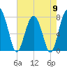 Sheldon tide chart for Thursday, May 9, 2024
