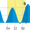 Sheldon tide chart for Wednesday, June 5, 2024