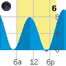 Sheldon tide chart for Thursday, June 6, 2024